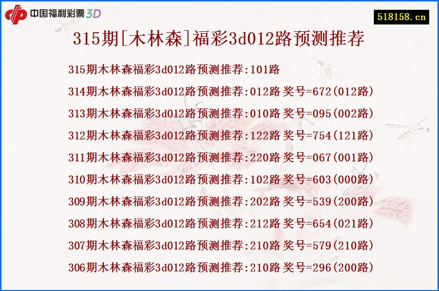 315期[木林森]福彩3d012路预测推荐