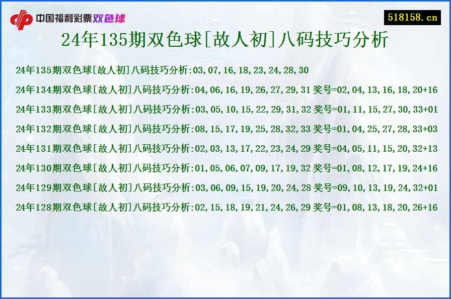 24年135期双色球[故人初]八码技巧分析