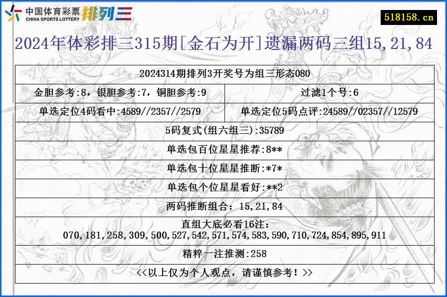 2024年体彩排三315期[金石为开]遗漏两码三组15,21,84