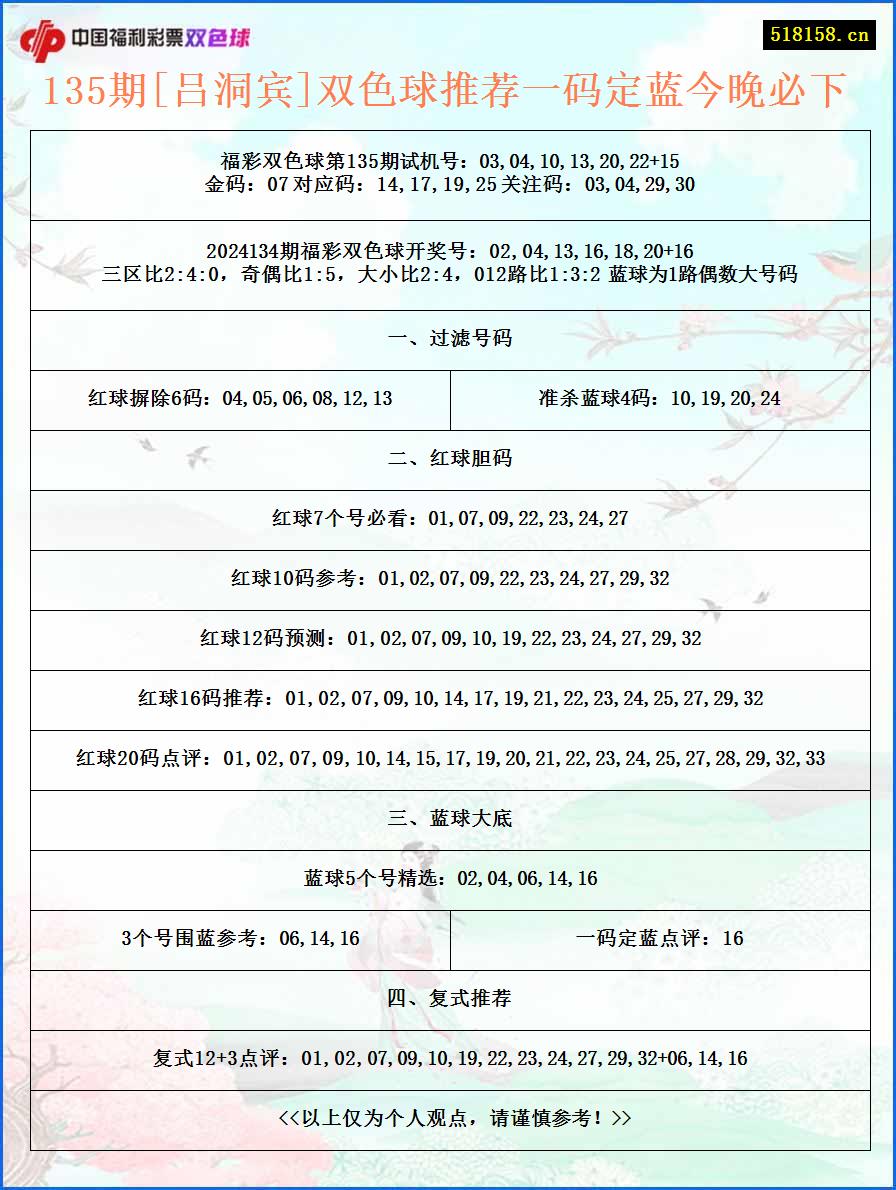 135期[吕洞宾]双色球推荐一码定蓝今晚必下