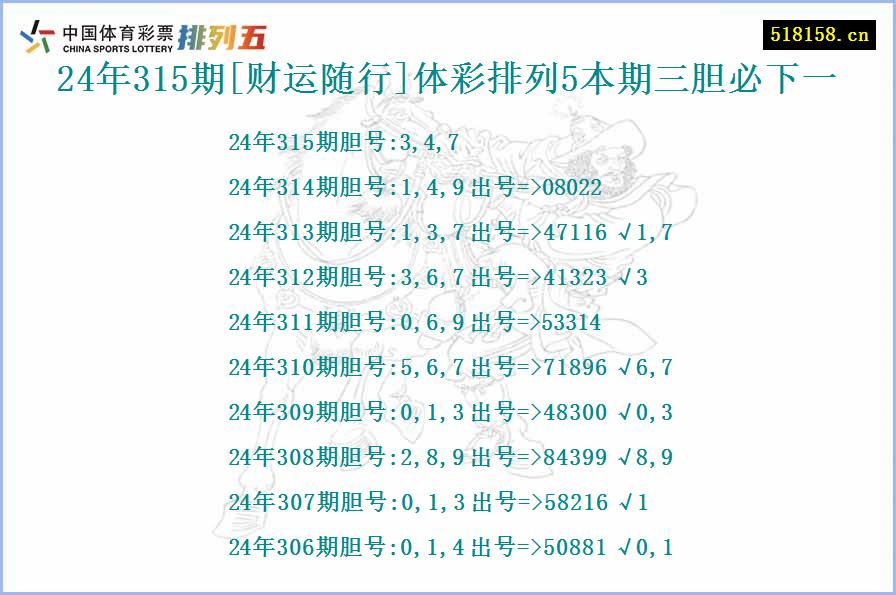 24年315期[财运随行]体彩排列5本期三胆必下一