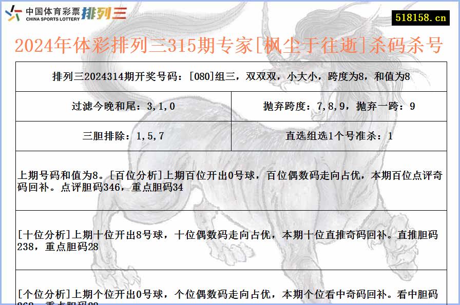 2024年体彩排列三315期专家[枫尘于往逝]杀码杀号