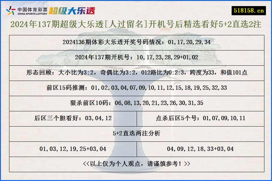 2024年137期超级大乐透[人过留名]开机号后精选看好5+2直选2注