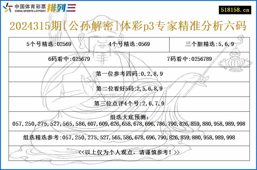 2024315期[公孙解密]体彩p3专家精准分析六码