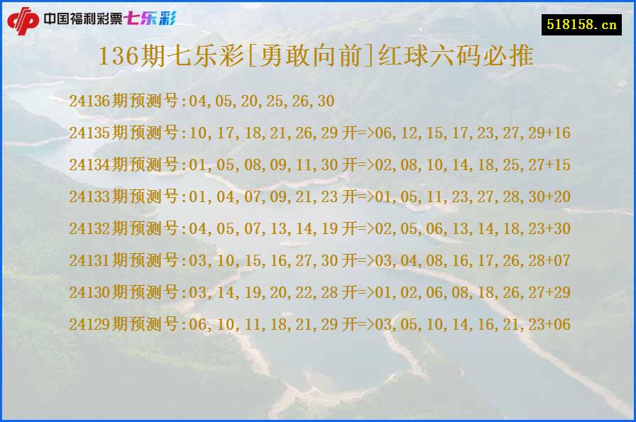 136期七乐彩[勇敢向前]红球六码必推