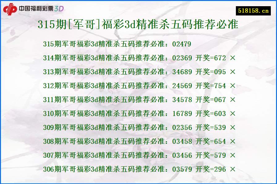 315期[军哥]福彩3d精准杀五码推荐必准