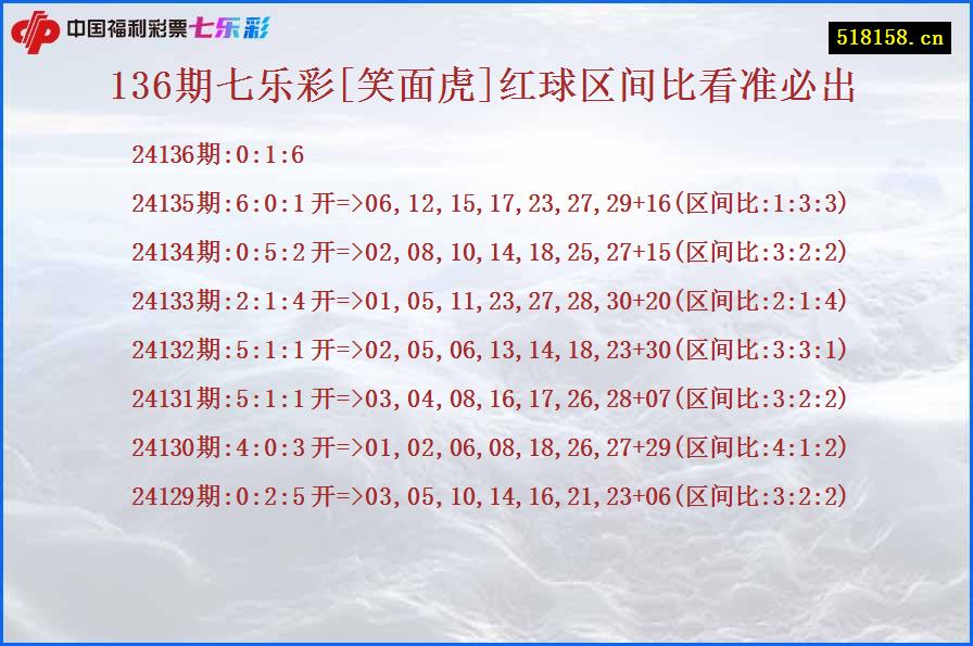 136期七乐彩[笑面虎]红球区间比看准必出