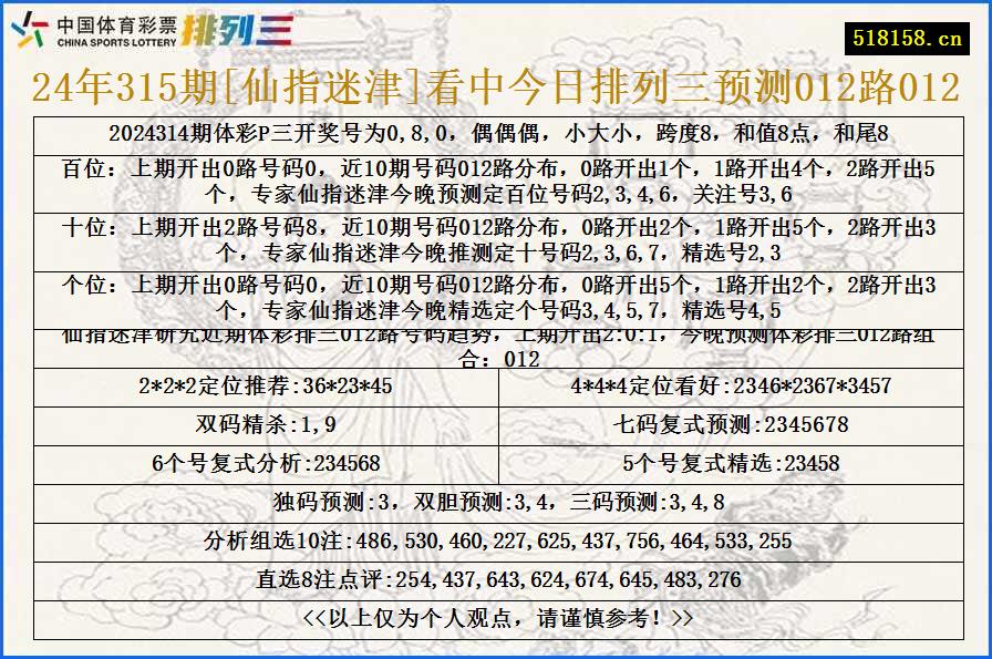 24年315期[仙指迷津]看中今日排列三预测012路012