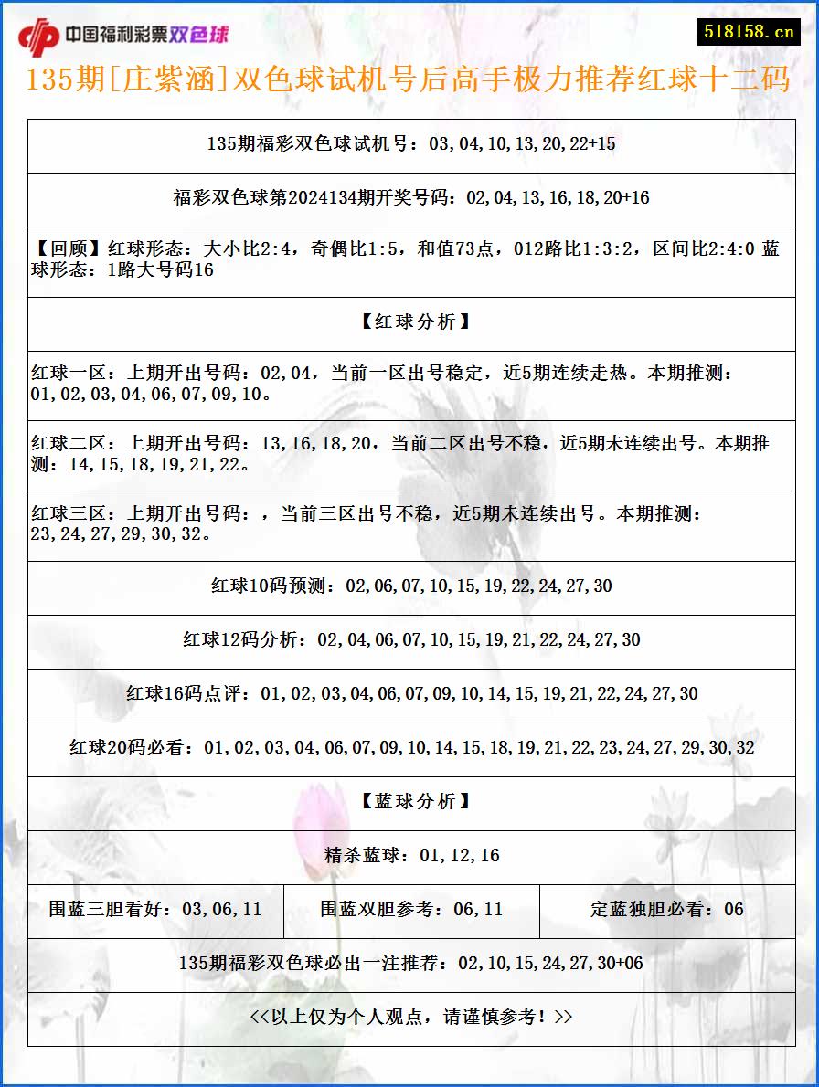 135期[庄紫涵]双色球试机号后高手极力推荐红球十二码