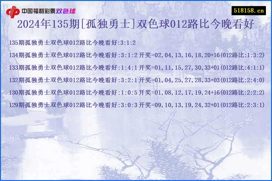 2024年135期[孤独勇士]双色球012路比今晚看好