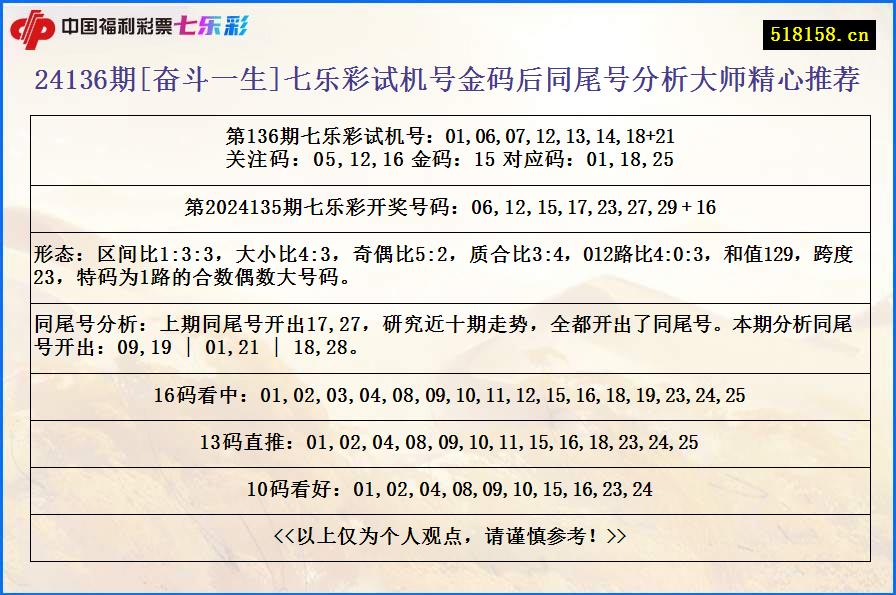 24136期[奋斗一生]七乐彩试机号金码后同尾号分析大师精心推荐