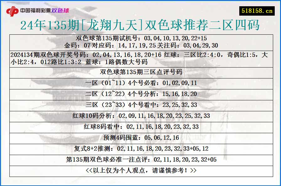 24年135期[龙翔九天]双色球推荐二区四码