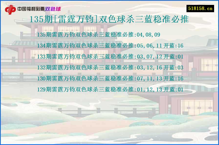 135期[雷霆万钧]双色球杀三蓝稳准必推