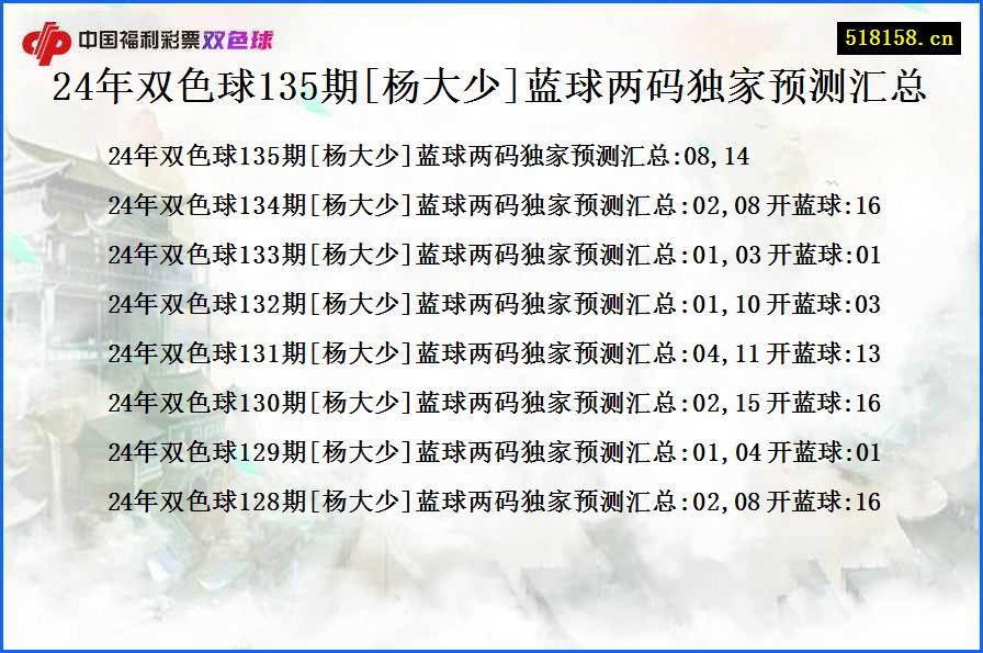 24年双色球135期[杨大少]蓝球两码独家预测汇总