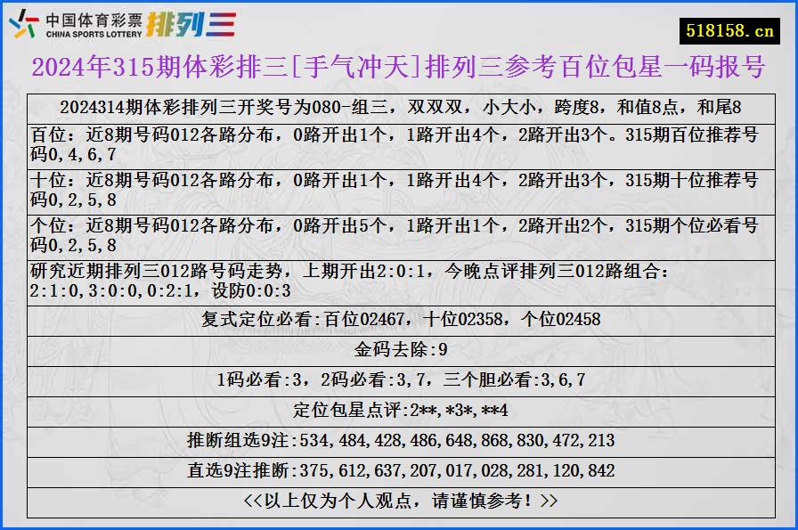 2024年315期体彩排三[手气冲天]排列三参考百位包星一码报号