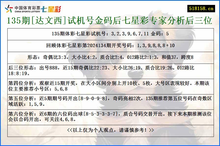 135期[达文西]试机号金码后七星彩专家分析后三位