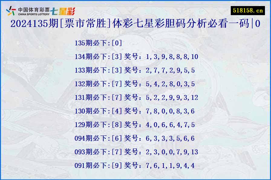 2024135期[票市常胜]体彩七星彩胆码分析必看一码|0