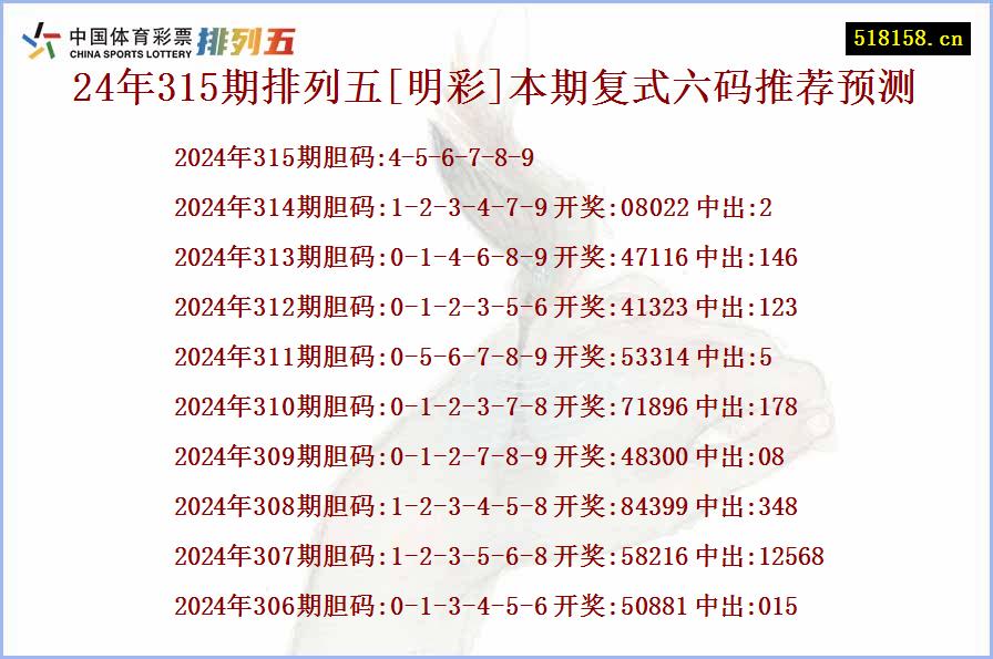 24年315期排列五[明彩]本期复式六码推荐预测