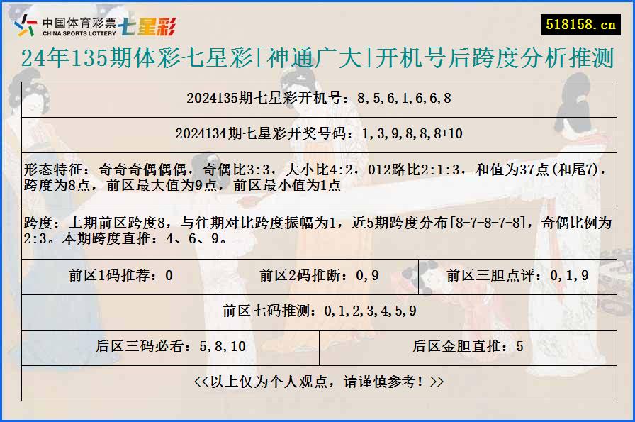 24年135期体彩七星彩[神通广大]开机号后跨度分析推测