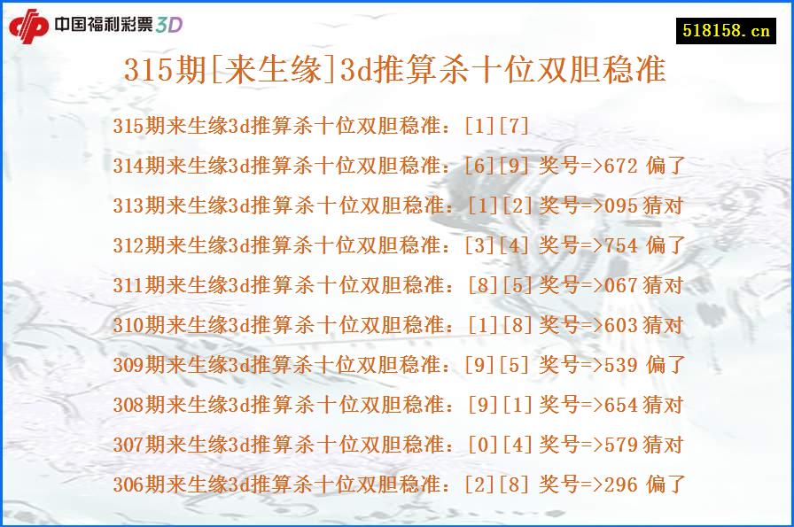 315期[来生缘]3d推算杀十位双胆稳准