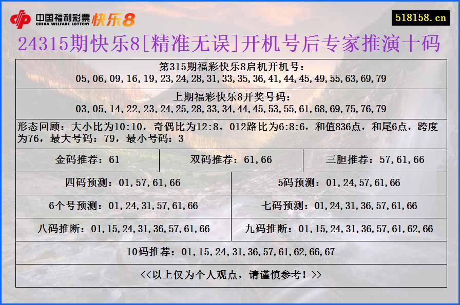 24315期快乐8[精准无误]开机号后专家推演十码