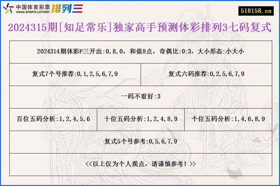 2024315期[知足常乐]独家高手预测体彩排列3七码复式