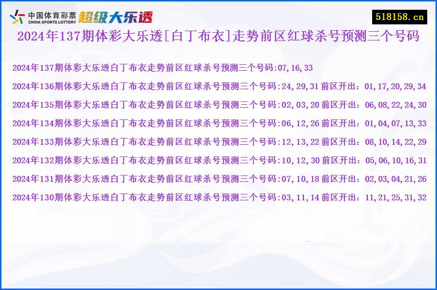 2024年137期体彩大乐透[白丁布衣]走势前区红球杀号预测三个号码