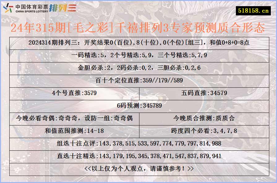 24年315期[毛之彩]千禧排列3专家预测质合形态