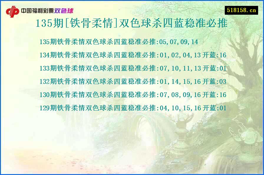 135期[铁骨柔情]双色球杀四蓝稳准必推