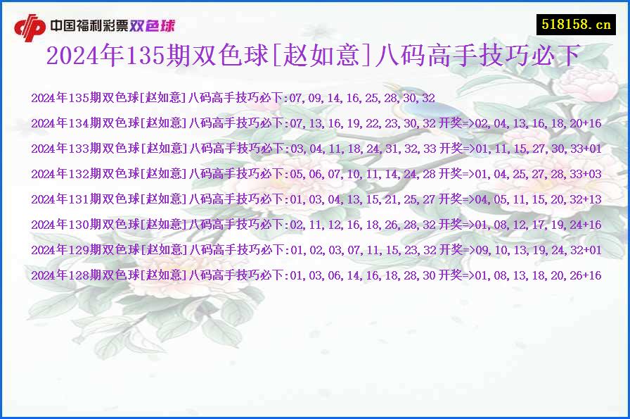 2024年135期双色球[赵如意]八码高手技巧必下