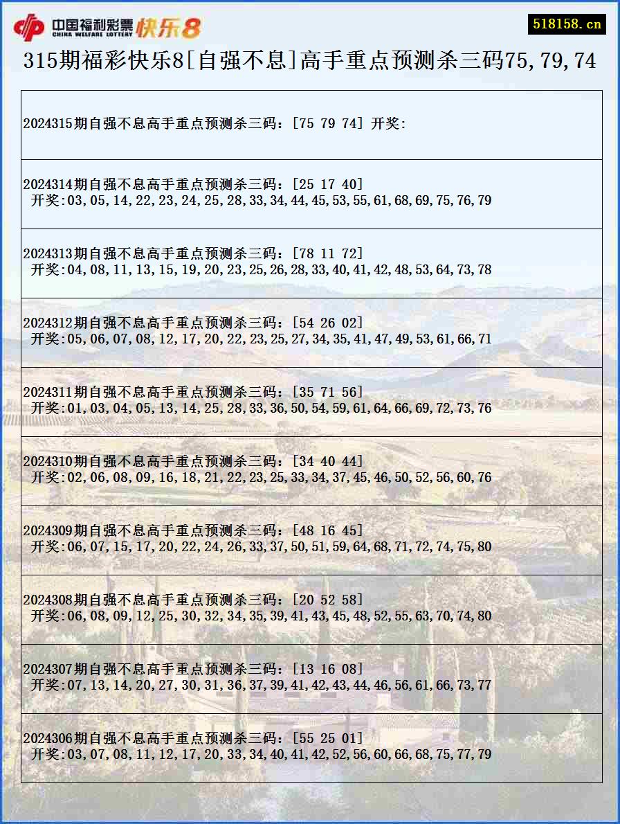 315期福彩快乐8[自强不息]高手重点预测杀三码75,79,74