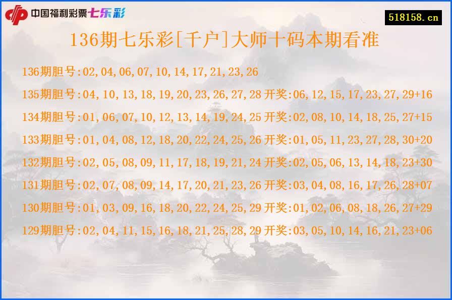 136期七乐彩[千户]大师十码本期看准