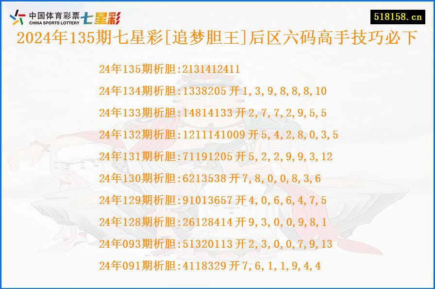 2024年135期七星彩[追梦胆王]后区六码高手技巧必下