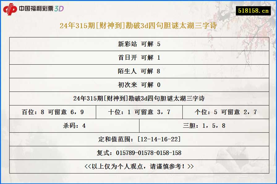 24年315期[财神到]勘破3d四句胆谜太湖三字诗