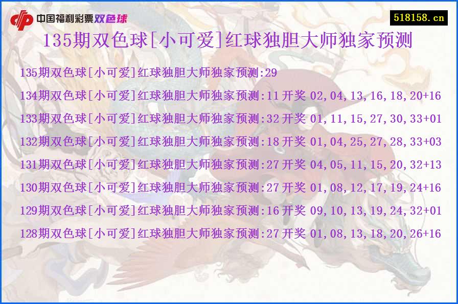 135期双色球[小可爱]红球独胆大师独家预测