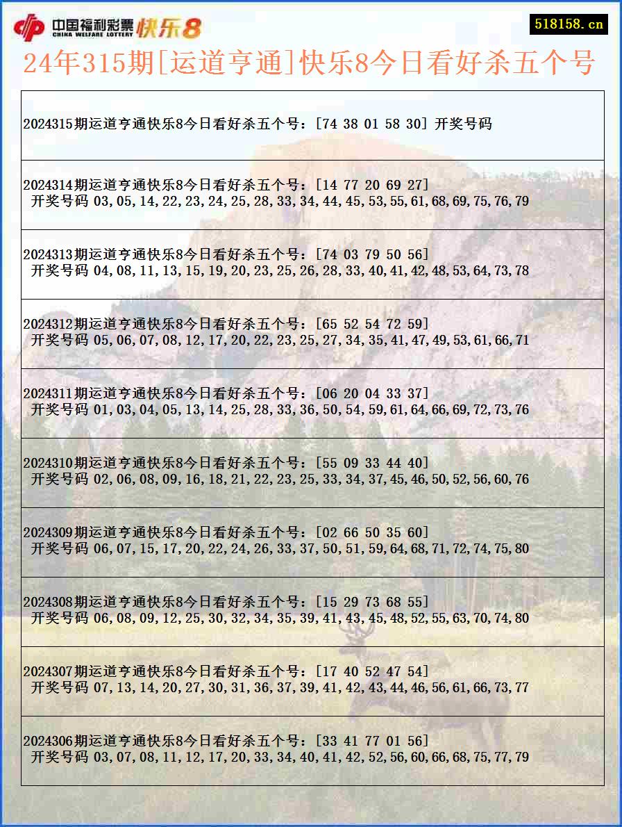 24年315期[运道亨通]快乐8今日看好杀五个号