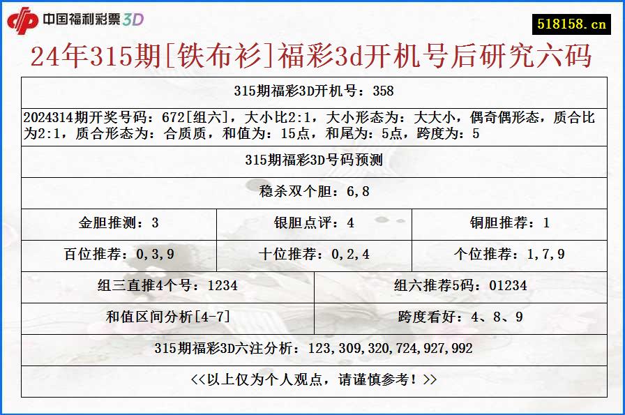 24年315期[铁布衫]福彩3d开机号后研究六码