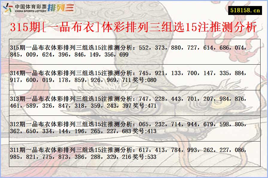 315期[一品布衣]体彩排列三组选15注推测分析