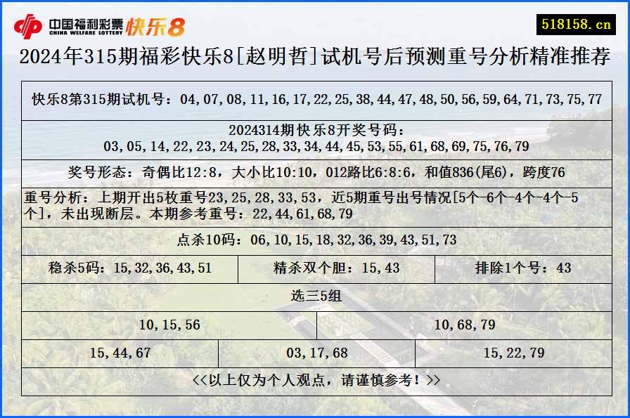 2024年315期福彩快乐8[赵明哲]试机号后预测重号分析精准推荐