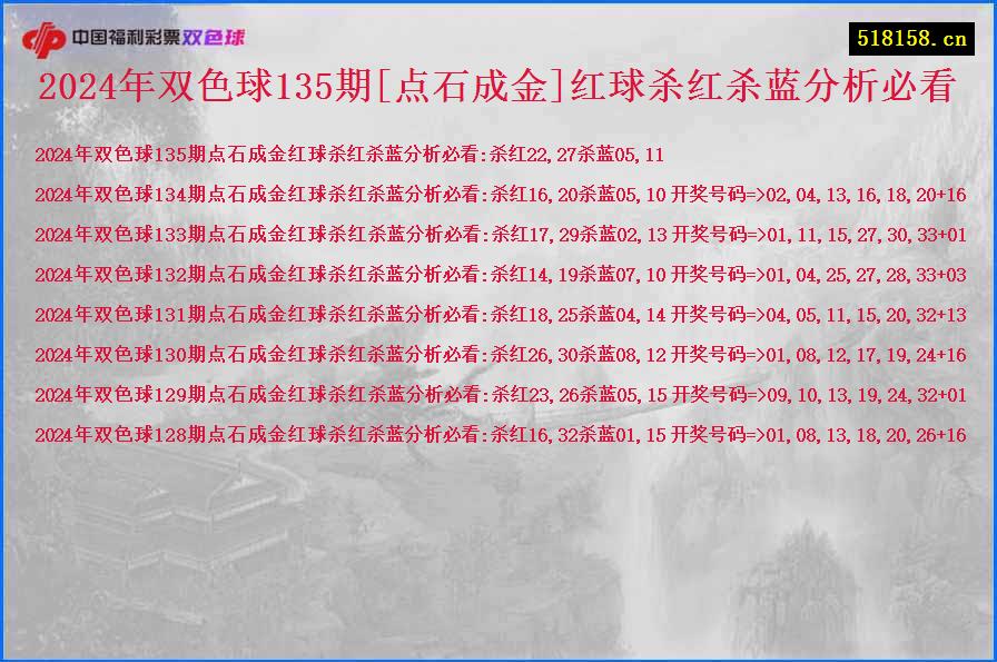 2024年双色球135期[点石成金]红球杀红杀蓝分析必看