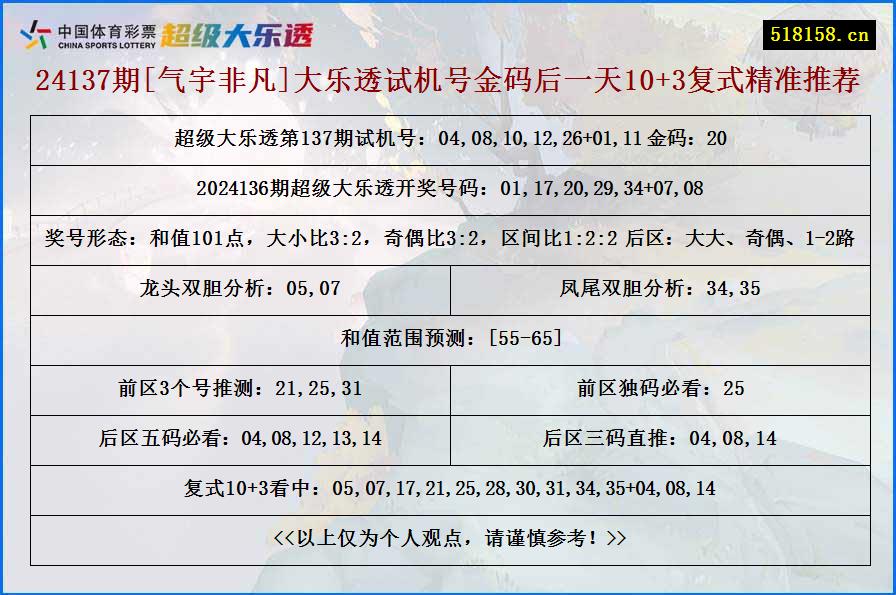 24137期[气宇非凡]大乐透试机号金码后一天10+3复式精准推荐