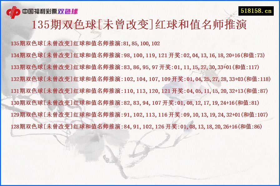 135期双色球[未曾改变]红球和值名师推演