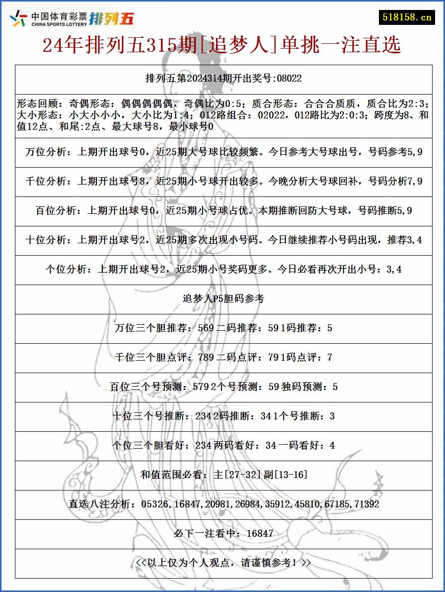 24年排列五315期[追梦人]单挑一注直选