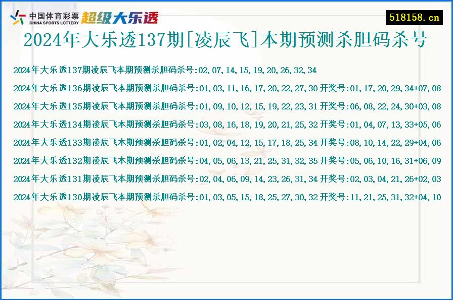 2024年大乐透137期[凌辰飞]本期预测杀胆码杀号