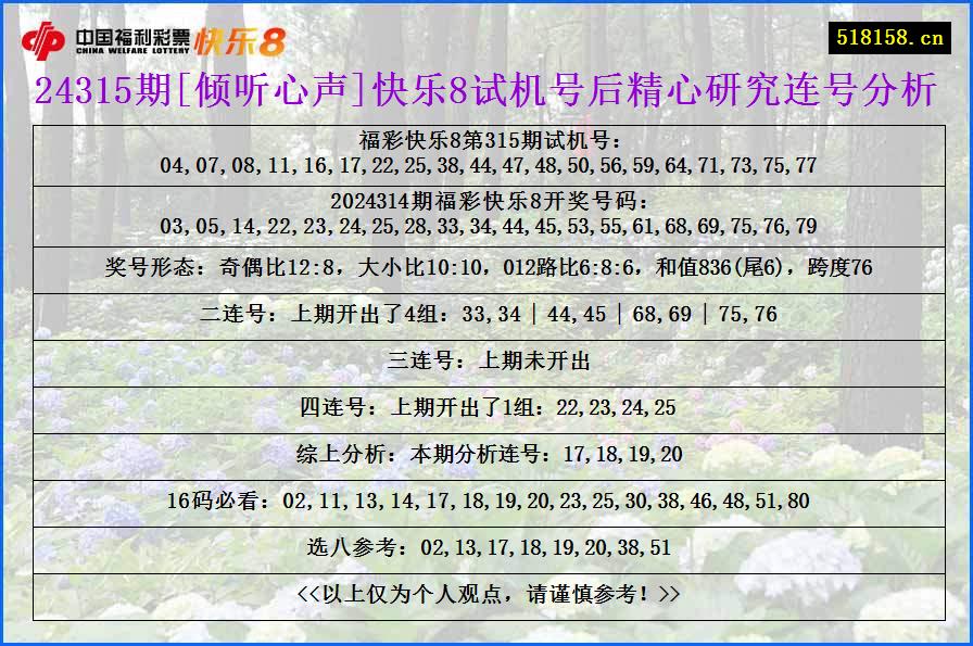 24315期[倾听心声]快乐8试机号后精心研究连号分析