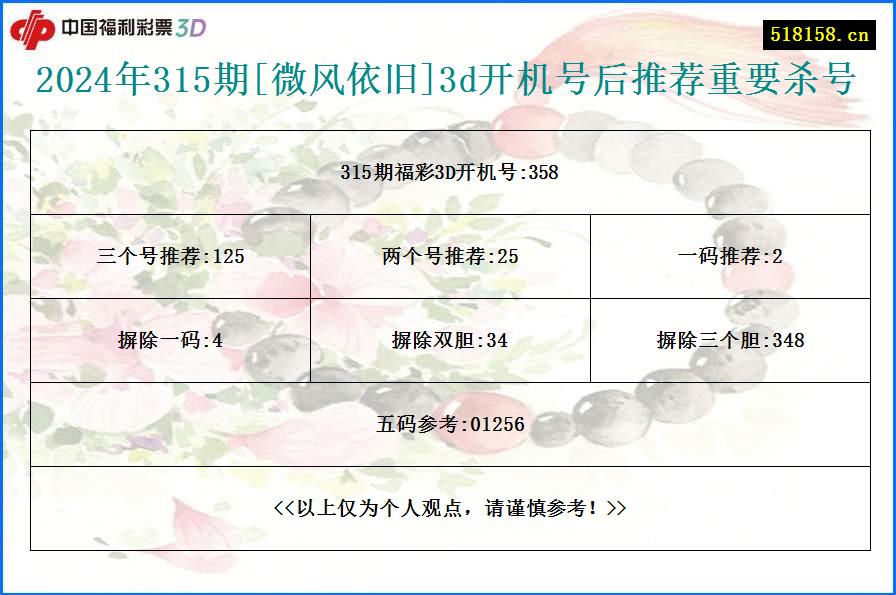 2024年315期[微风依旧]3d开机号后推荐重要杀号