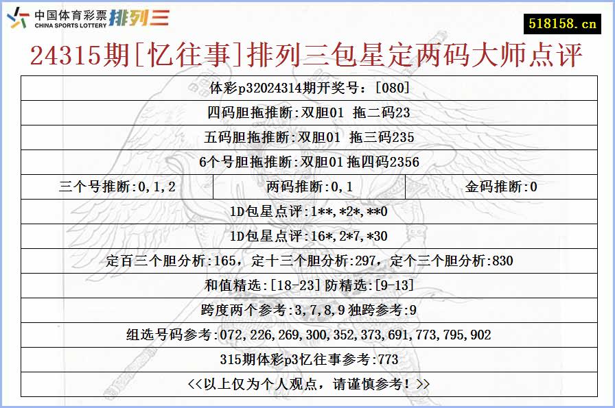 24315期[忆往事]排列三包星定两码大师点评