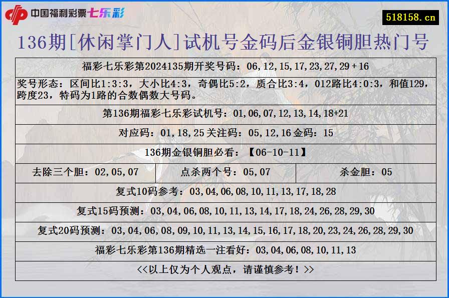 136期[休闲掌门人]试机号金码后金银铜胆热门号