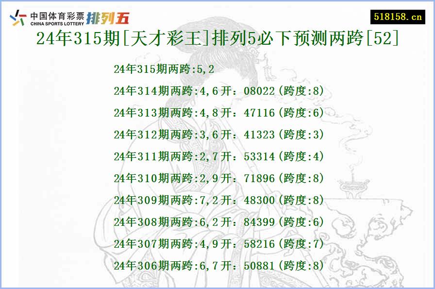 24年315期[天才彩王]排列5必下预测两跨[52]