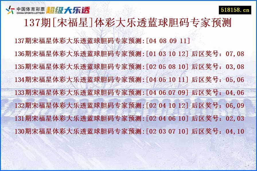 137期[宋福星]体彩大乐透蓝球胆码专家预测